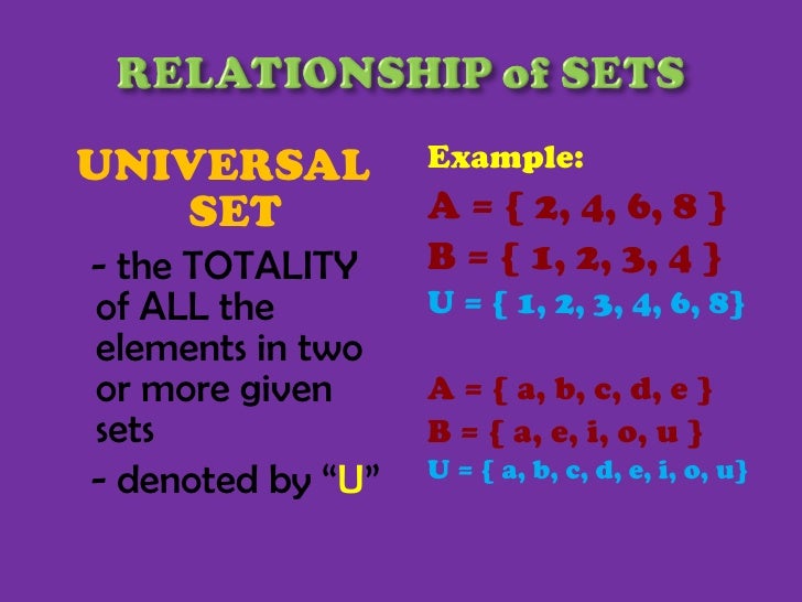 Sets and Subsets