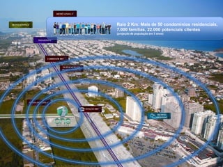 O primeiro do seu jeito no melhor do Recreio
Raio 2 Km: Mais de 50 condomínios residenciais,
7.000 famílias, 22.000 potenciais clientes
(projeção de população em 3 anos)
 