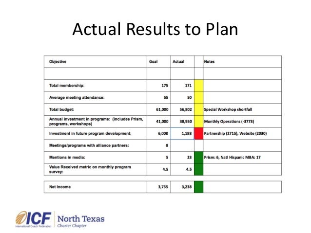 1 page business plan