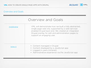 VML HOW TO CREATE SINGLE-PAGE APPS WITH DRUPAL
Overview and Goals
OVERVIEW
• Content managed in Drupal
• Content displayed by a JavaScript app
• Logged in users (intranet)
• Administrative experience via the JavaScript app
GOALS
VML will demonstrate how we built a fully abstracted,
single page web site, supported by a web-services
enabled Drupal back end. We created an integrated
Drupal overlay for edit and administration pages to
support an engaging user.
Overview and Goals
 