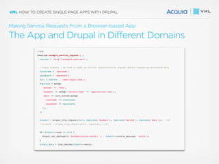 VML HOW TO CREATE SINGLE-PAGE APPS WITH DRUPAL
The App and Drupal in Different Domains
Making Service Requests From a Browser-based App
 