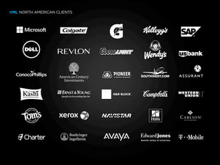 VML NORTH AMERICAN CLIENTS
 