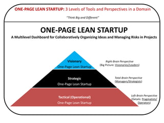ONE-PAGE LEAN STARTUP: 3 Levels of Tools and Perspectives in a Domain
                                  “Think Big and Dif...