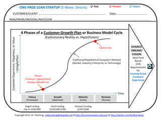 ONE-PAGE LEAN STARTUP (S-Wave: Details)                      Past             Present       Future

     CUSTOMER/CLIEN...