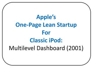 Apple’s
 One-Page Lean Startup
            For
             AP


        Classic iPod:
Multilevel Dashboard (2001)
 