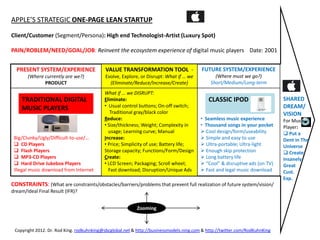 APPLE’S STRATEGIC ONE-PAGE LEAN STARTUP

Client/Customer (Segment/Persona): High end Technologist-Artist (Luxury Spot)

PA...