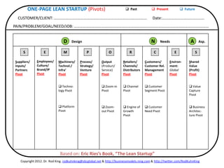 ONE-PAGE LEAN STARTUP (Pivots)                                   Past             Present            Future

 CUSTOMER/...