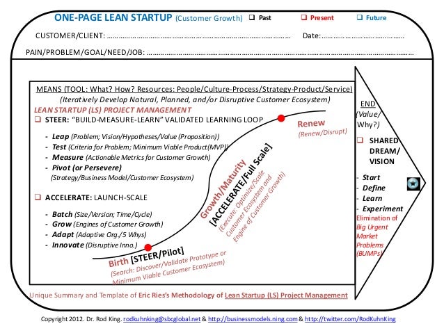 Lean startup dating site