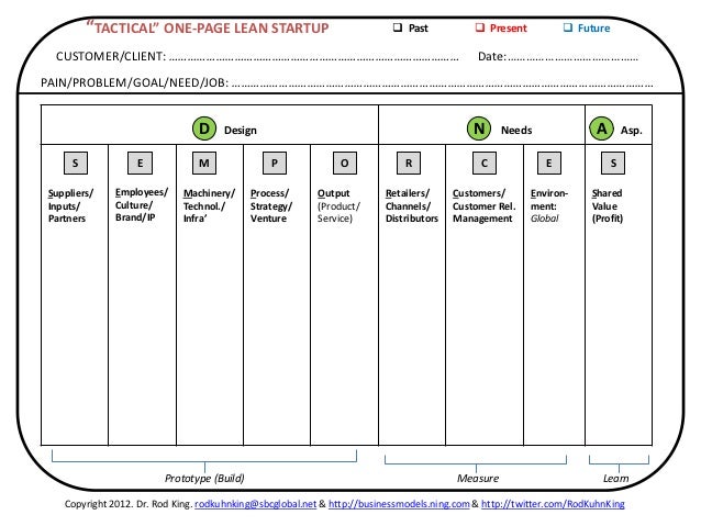 Lean startup dating site