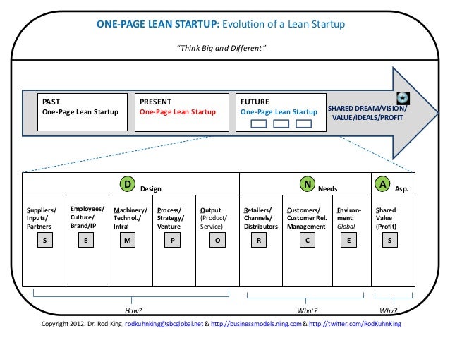 Lean startup dating site