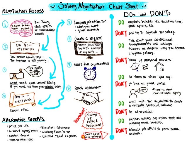 1 page salary negotiation cheat sheet don salary