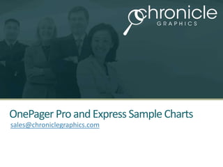 OnePager Pro and Express Sample Charts
sales@chroniclegraphics.com
 