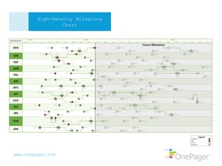 www.onepager.com
High-Density Milestone
Chart
 