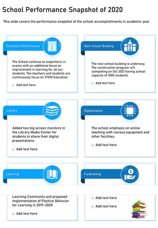 School Performance Snapshot of 2020
This slide covers the performance snapshot of the school accomplishments in academic year.
New School Building
The new school building is underway.
The construction program will
completing on Oct 2021 having school
capacity of 1000 students.
o Add text here
Digitalization
The school emphasis on online
teaching with various equipment and
other facilities.
o Add text here
Fundraising
o Add text here
o Add text here
o Add text here
Library
Added two big screen monitors in
the Library Media Center for
students to share their digital
presentations.
o Add text here
Learning
The school is continuing to focus on
well being through its Professional
Learning Community and proposed
implementation of Positive Behavior
for Learning in 2019–2020.
o Add text here
Scholasic Performance
The School continue to outperform in
exams with an additional focus on
improvement in learning for all our
students. The teachers and students are
continuously focus on STEM Education.
o Add text here
 