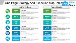 One Page Strategy And Execution Map Table
Text Here
This slide is 100% editable. Adapt it to your needs
and capture your audience's attention.
WHEN
Time
Text Here
This slide is 100% editable. Adapt it to your needs
and capture your audience's attention.
WHERE
Space
Text Here
This slide is 100% editable. Adapt it to your needs
and capture your audience's attention.
WHY
End
Text Here
This slide is 100% editable. Adapt it to your needs
and capture your audience's attention.
WHO
People
Text Here
This slide is 100% editable. Adapt it to your needs
and capture your audience's attention.
WHAT
Strategy
Text Here
This slide is 100% editable. Adapt it to your needs
and capture your audience's attention.
HOW
Execution
Text Here
This slide is 100% editable. Adapt it to your needs
and capture your audience's attention.
WHEN
Time
Text Here
This slide is 100% editable. Adapt it to your needs
and capture your audience's attention.
WHERE
Space
Text Here
This slide is 100% editable. Adapt it to your needs
and capture your audience's attention.
WHY
End
Text Here
This slide is 100% editable. Adapt it to your needs
and capture your audience's attention.
WHO
People
Text Here
This slide is 100% editable. Adapt it to your needs
and capture your audience's attention.
WHAT
Strategy
Text Here
This slide is 100% editable. Adapt it to your needs
and capture your audience's attention.
HOW
Execution
Job To Get Done Present Situation
 