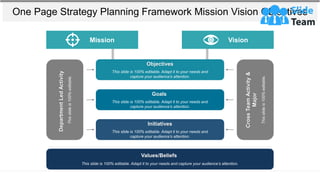 One Page Strategy Planning Framework Mission Vision Objectives
Goals
This slide is 100% editable. Adapt it to your needs and
capture your audience’s attention.
Initiatives
This slide is 100% editable. Adapt it to your needs and
capture your audience’s attention.
Objectives
This slide is 100% editable. Adapt it to your needs and
capture your audience’s attention.
Values/Beliefs
This slide is 100% editable. Adapt it to your needs and capture your audience’s attention.
Cross
Team
Activity
&
Major
This
slide
is
100%
editable.
Department
Led
Activity
This
slide
is
100%
editable.
Mission Vision
 