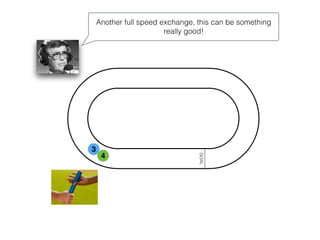 Another full speed exchange, this can be something 
GOAL 
3 
4 
really good! 
 