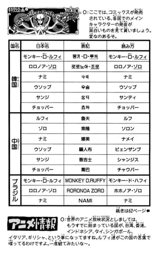 One piece volume 26(237-246)