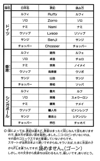 One piece volume 26(237-246)