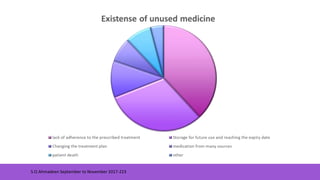 S.O.Ahmadeen September to November 2017-223
 