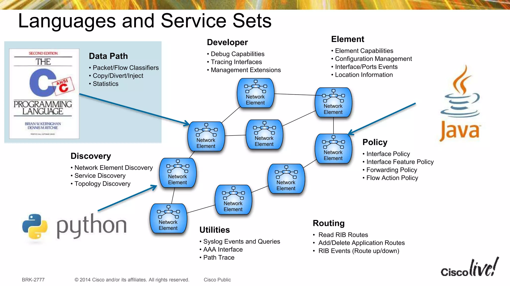 © 2014 Cisco and/or its affiliates. All rights reserved.BRK-2777 Cisco Public
Languages and Service Sets
Network
Element
Network
Element
Network
Element
Network
Element
Network
Element
Network
Element
Network
Element
Network
Element
Network
Element
Element
• Element Capabilities
• Configuration Management
• Interface/Ports Events
• Location Information
Utilities
• Syslog Events and Queries
• AAA Interface
• Path Trace
Discovery
• Network Element Discovery
• Service Discovery
• Topology Discovery
Developer
• Debug Capabilities
• Tracing Interfaces
• Management Extensions
Data Path
• Packet/Flow Classifiers
• Copy/Divert/Inject
• Statistics
Policy
• Interface Policy
• Interface Feature Policy
• Forwarding Policy
• Flow Action Policy
Routing
• Read RIB Routes
• Add/Delete Application Routes
• RIB Events (Route up/down)
 