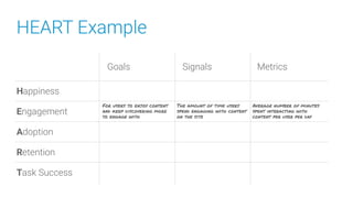 Design sprint facilitation deck