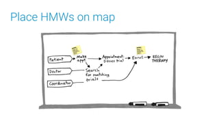 Design sprint facilitation deck