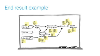 Design sprint facilitation deck