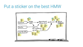 Design sprint facilitation deck