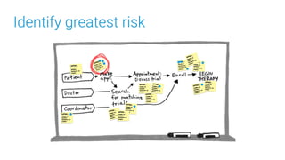Design sprint facilitation deck