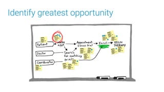 Design sprint facilitation deck