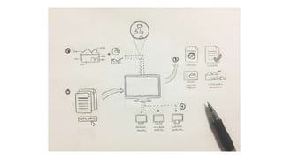 Design sprint facilitation deck