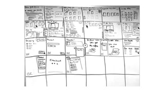 Design sprint facilitation deck