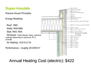 Super-Insulate
Passive House Principles

Energy Modeling

 Roof: R85
 Walls: R45-R66
 Slab: R45- R55
 Windows: Triple Glazed, Argon, selective
coatings depending on exposure, R7.2
(overall)
 Air Sealing: <0.6 A.C./hr

Performance – roughly 29 kWh/m2




    Annual Heating Cost (electric): $422
 