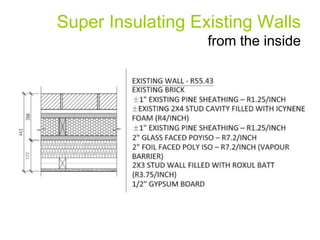 Super Insulating Existing Walls
                   from the inside
 