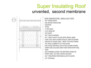 Super Insulating Roof
unvented, second membrane
 