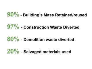 - Building’s Mass Retained/reused

- Construction Waste Diverted

- Demolition waste diverted

- Salvaged materials used
 