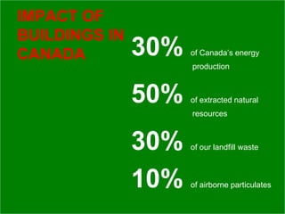 IMPACT OF
BUILDINGS IN
CANADA         30%   of Canada’s energy
                     production



               50%   of extracted natural
                     resources



               30%   of our landfill waste



               10%   of airborne particulates
 
