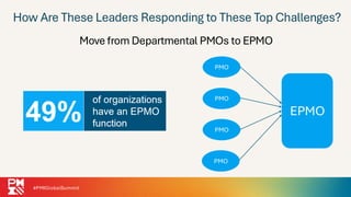 The Evolution of Project Portfolio Management - What Modern PMOs Are ...