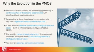 The Evolution of Project Portfolio Management - What Modern PMOs Are ...