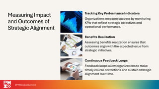 The Evolution of Project Portfolio Management - What Modern PMOs Are ...