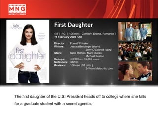 The first daughter of the U.S. President heads off to college where she falls
for a graduate student with a secret agenda....