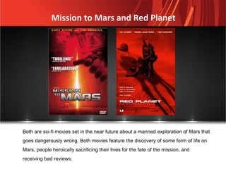 Both are sci-fi movies set in the near future about a manned exploration of Mars that
goes dangerously wrong. Both movies ...