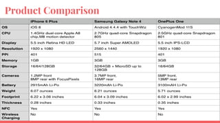 Product Comparison
 