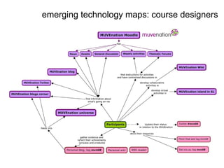 emerging technology maps: course designers 