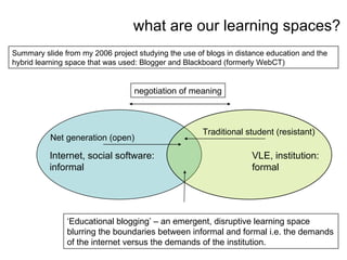 what are our learning spaces? VLE, institution: formal Internet, social software: informal ‘ Educational blogging’ – an emergent, disruptive learning space blurring the boundaries between informal and formal i.e. the demands of the internet versus the demands of the institution. Traditional student (resistant) negotiation of meaning Net generation (open) Summary slide from my 2006 project studying the use of blogs in distance education and the hybrid learning space that was used: Blogger and Blackboard (formerly WebCT) 