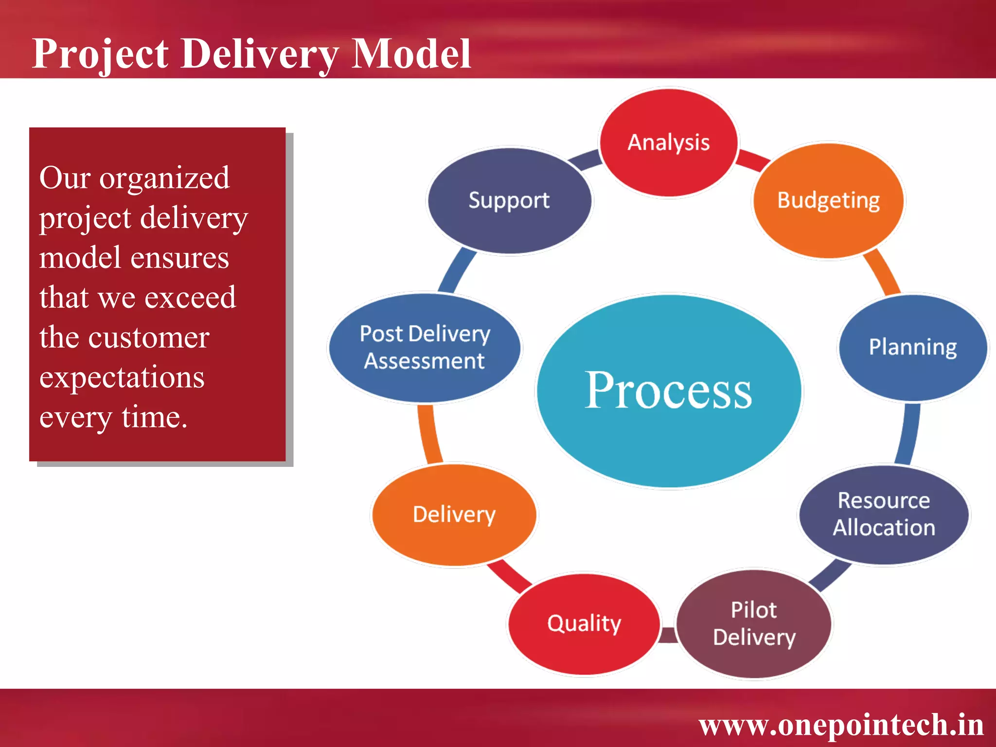 Project Delivery Model

Our organized
 Our organized
project delivery
 project delivery
model ensures
 model ensures
that we exceed
 that we exceed
the customer
 the customer
expectations
 expectations
every time.
 every time.




                         www.onepointech.in
 