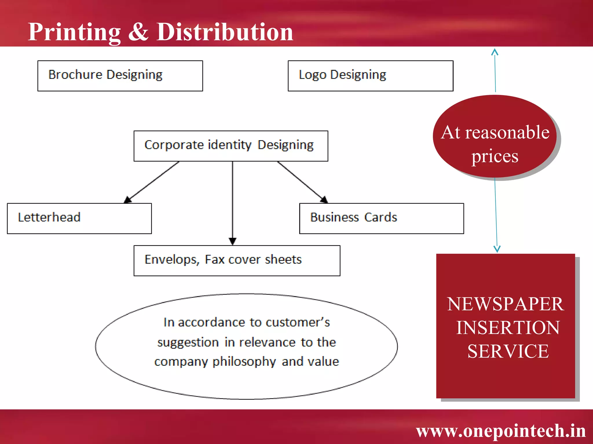 Printing & Distribution


                            At reasonable
                                prices




                             NEWSPAPER
                             NEWSPAPER
                              INSERTION
                               INSERTION
                                SERVICE
                                SERVICE


                          www.onepointech.in
 