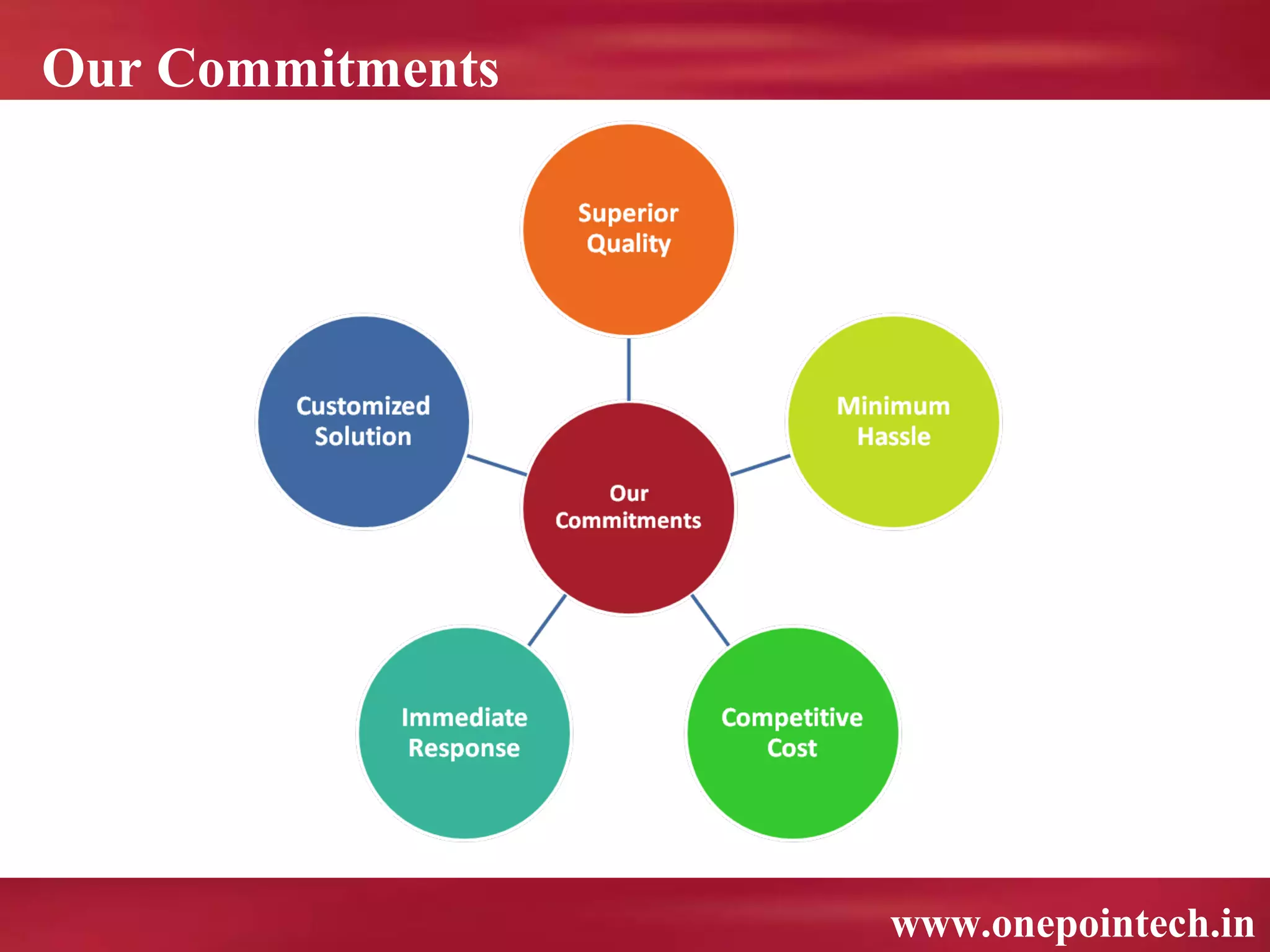 Our Commitments




                  www.onepointech.in
 