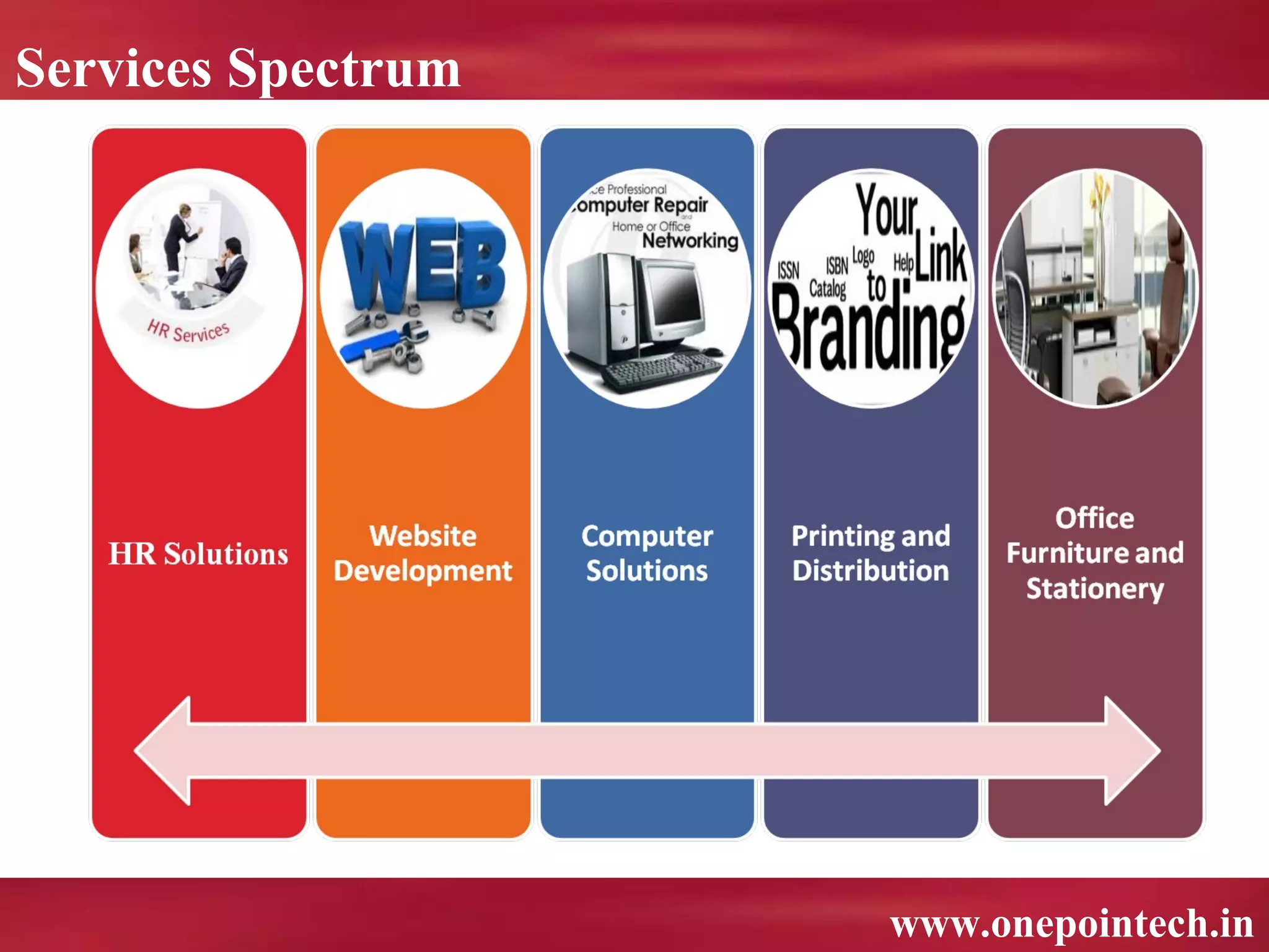Services Spectrum




                    www.onepointech.in
 